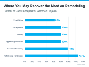 Remodeling Cost Picture