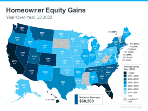 Home Owner Equity Gains