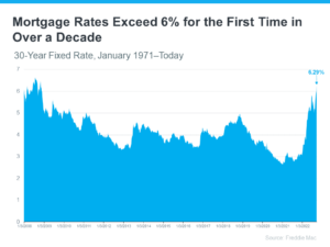 Interest Rates Graph