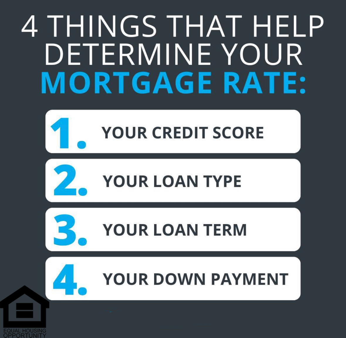 4 Things Mortgage Rate