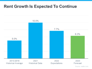 rent-growth-is-expected-to-continue-MEM