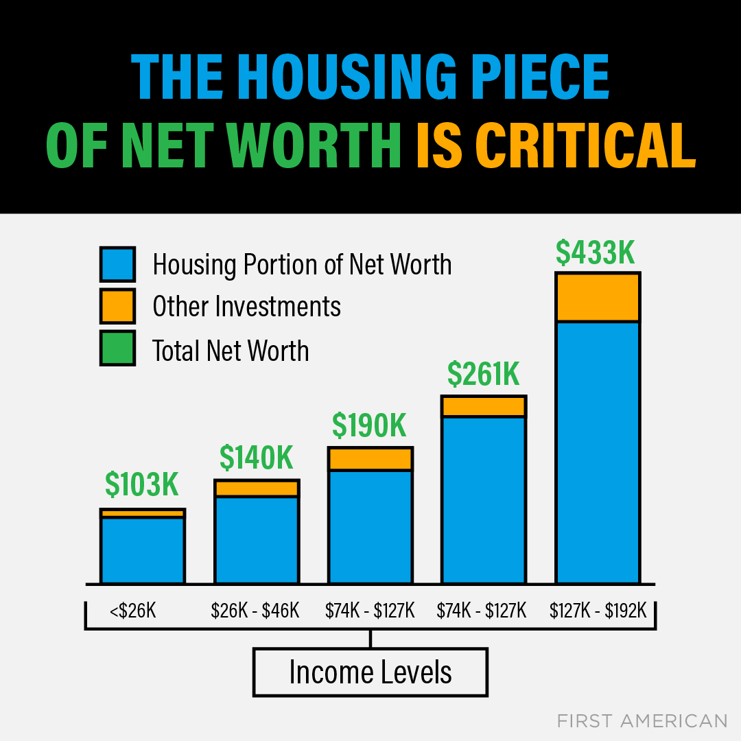 photo of equity