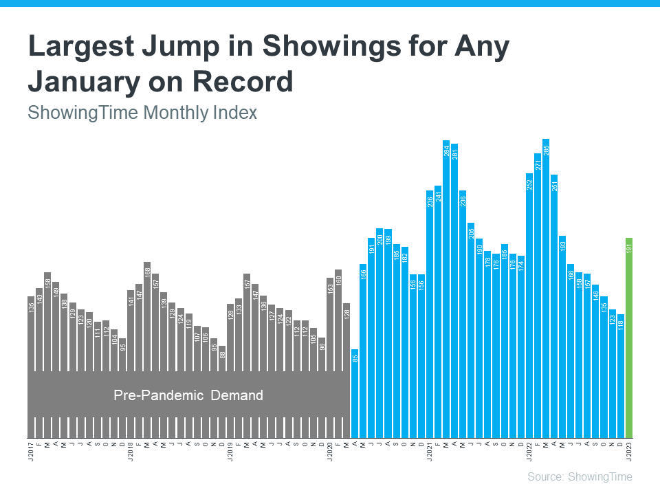 photo of largest-jump-in-showings-for-any-january-on-record