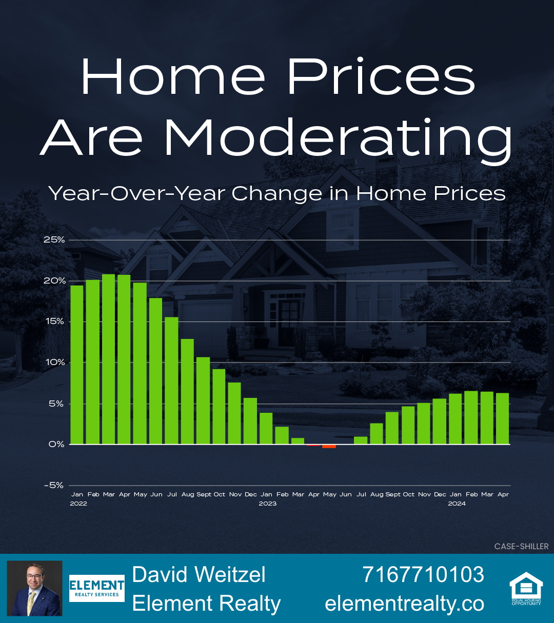 Picture of home prices